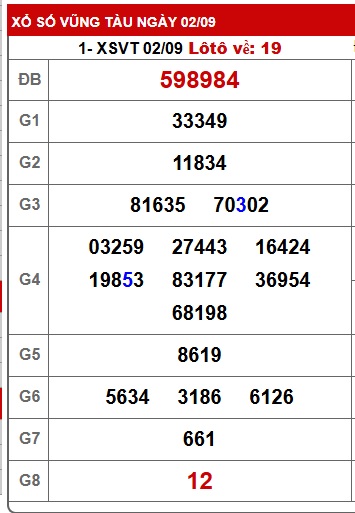 Soi cầu XSMN Win2888 09-09-2025 Dự đoán cầu lô miền nam thứ 3