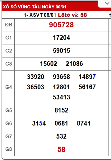Soi cầu XSMN 13-01-2026 Win2888 Dự đoán Cầu Lô Miền Nam thứ 3