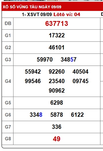 Soi cầu XSMN Win2888 16-09-2025 Dự đoán cầu lô miền nam thứ 3