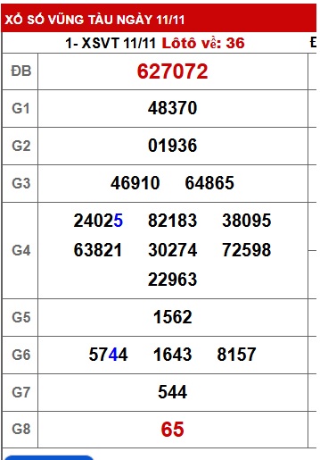 Soi cầu XSMN 18-11-2025 Win2888 Chốt số Xỉu Chủ Miền Nam thứ 3