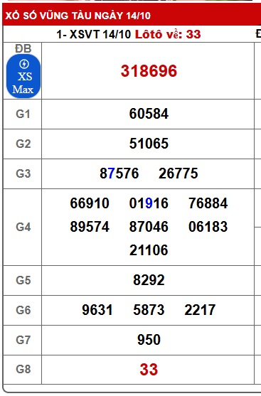 Soi cầu XSMN Win2888 21-10-2025 Dự đoán cầu lô miền nam thứ 3