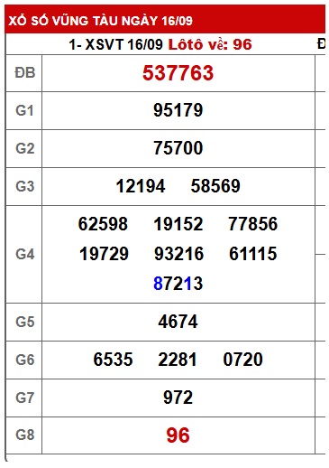 Soi cầu XSMN Win2888 23-09-2025 Dự đoán cầu lô miền nam thứ 3