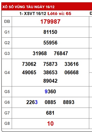 Soi cầu XSMN Win2888 23-12-2025 Dự đoán xổ số miền nam thứ 3 