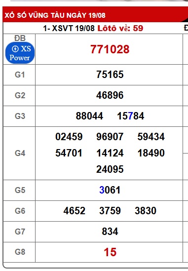 Soi cầu XSMN 26-08-2025 Win2888 Chốt số Xỉu Chủ Miền Nam thứ 3