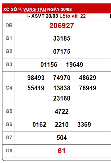 Soi cầu XSMN 27-08-2024 Win2888 Chốt số Cầu Lô Miền Nam thứ 3