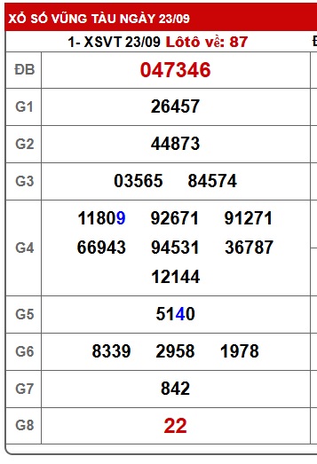 Soi cầu XSMN 30-09-2025 Win2888 Chốt số Xỉu Chủ Miền Nam thứ 3