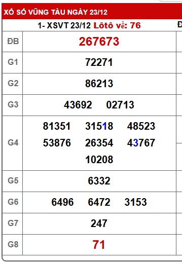 Soi cầu XSMN 30-12-2025 Win2888 Chốt số Xỉu Chủ Miền Nam thứ 3