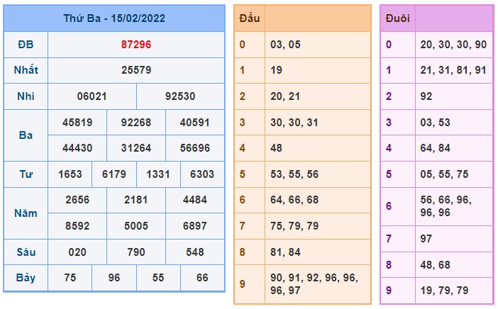 Soi cầu XSMB 16-2-2022 Win2888