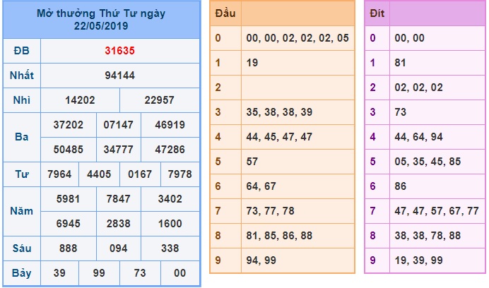 Soi cầu XSMB 23-5-2019 Win2888 