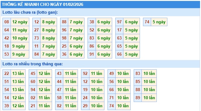 Soi cầu XSMB 01-02-2026 Win2888 Chốt số xổ số miền bắc chủ nhật