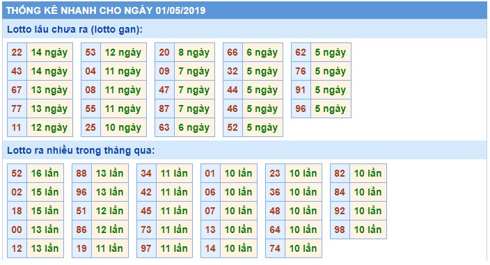 Soi cầu XSMB 01-05-2019 Win2888