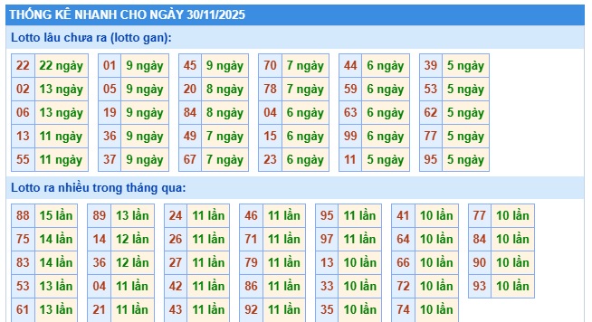 Soi cầu XSMB 01-12-2025 Win2888 Dự đoán Xổ Số Miền Bắc thứ 2