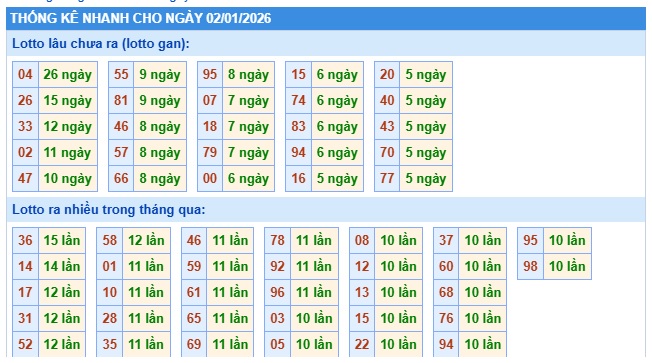 Soi cầu XSMB 02-01-2026 Win2888 Dự đoán xổ số miền bắc chuẩn xác thứ 6