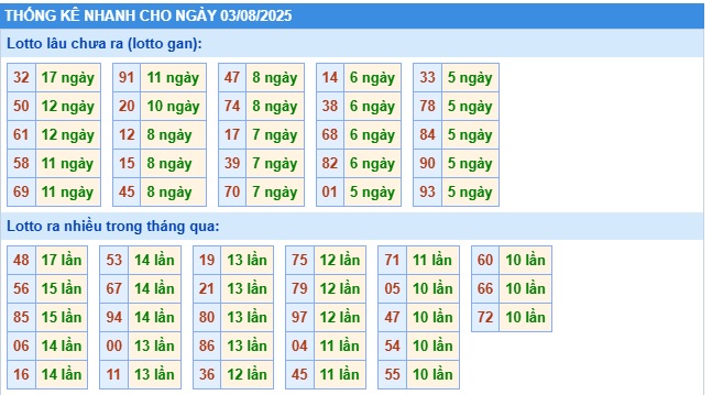 Soi cầu XSMB 03-08-2025 Win2888 Dự đoán Xổ Số Miền Bắc thứ 2