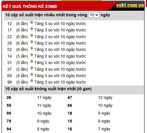 Soi cầu XSMB Win2888 04-01-2026 Dự đoán cầu lô miền bắc chủ nhật