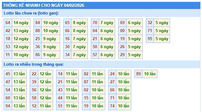 Soi cầu XSMB 04-02-2026 Win2888 Chốt số Bạch Thủ Miền Bắc thứ 4