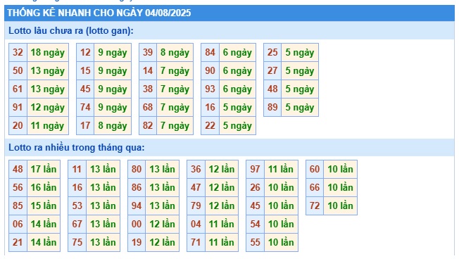Soi cầu XSMB 04-08-2025 Win2888 Dự đoán Xổ Số Miền Bắc thứ 2