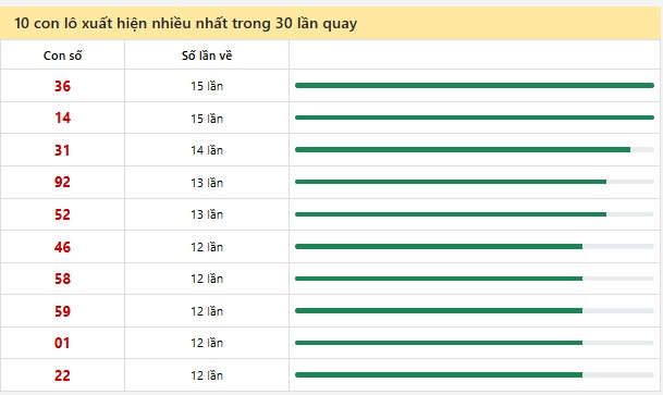 Soi cầu XSMB Win2888 05-01-2026 Dự đoán Cầu Đề Miền Bắc thứ 2 