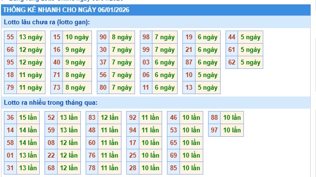 Soi cầu XSMB 06-01-2026 Win2888 Dự đoán xổ số miền bắc VIP thứ 3