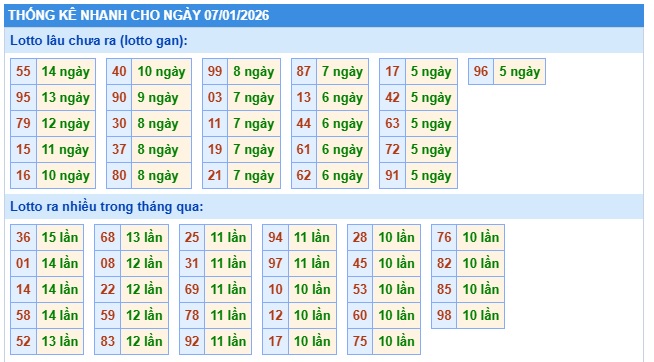 Soi cầu XSMB Win2888 07-01-2026 Dự đoán cầu lô miền bắc thứ 4