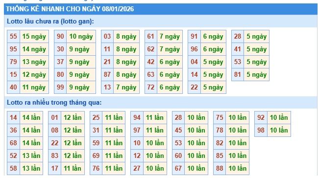 Soi cầu XSMB 08-01-2026 Win2888 Dự đoán cầu lô miền bắc thứ 5