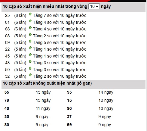 Soi cầu XSMB 09-01-2026 Win2888 Dự đoán xổ số miền bắc chuẩn xác thứ 6