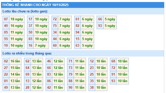 Soi cầu XSMB Win2888 10-11-2025 Dự đoán Cầu Đề Miền Bắc thứ 2 