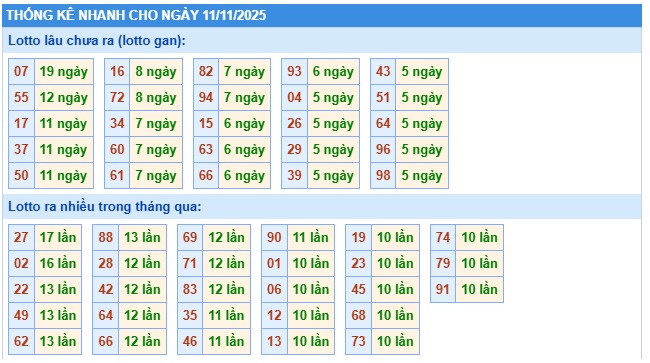Soi cầu XSMB 11-11-2025 Win2888 Dự đoán xổ số miền bắc VIP thứ 3