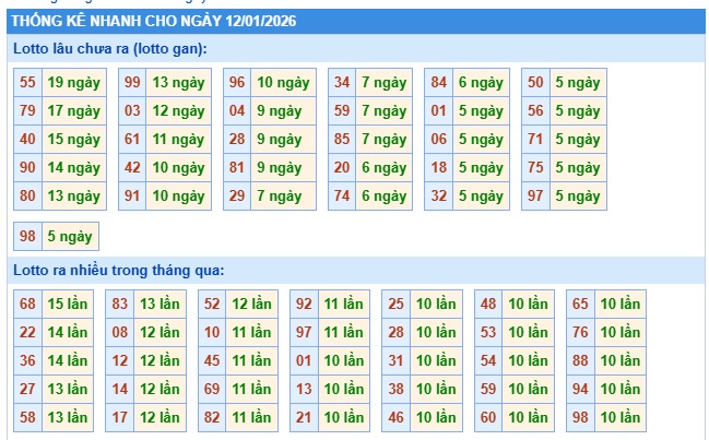 Soi cầu XSMB 12-01-2026 Win2888 Dự đoán Xổ Số Miền Bắc thứ 2