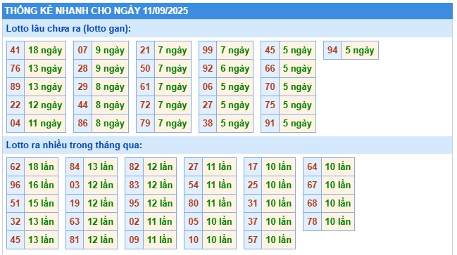 Soi cầu XSMB Win2888 12-09-2025 Chốt số kết quả Miền Bắc thứ 6