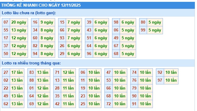 Soi cầu XSMB Win2888 12-11-2025 Dự đoán cầu lô miền bắc thứ 4