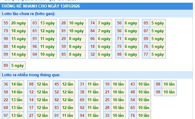 Soi cầu XSMB 13-01-2026 Win2888 Dự đoán xổ số miền bắc VIP thứ 3