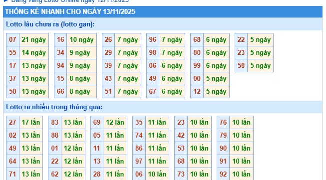 Soi cầu XSMB Win2888 13-11-2025 Chốt số Lô Miền Bắc VIP thứ 5