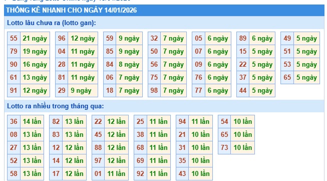 Soi cầu XSMB Win2888 14-01-2026 Dự đoán cầu lô miền bắc thứ 4