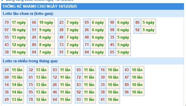 Soi cầu XSMB 14-12-2025 Win2888 Chốt số xổ số miền bắc chủ nhật
