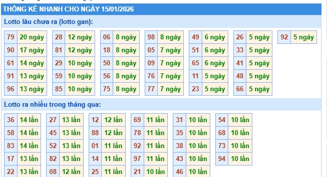 Soi cầu XSMB 15-01-2026 Win2888 Dự đoán cầu lô miền bắc thứ 5
