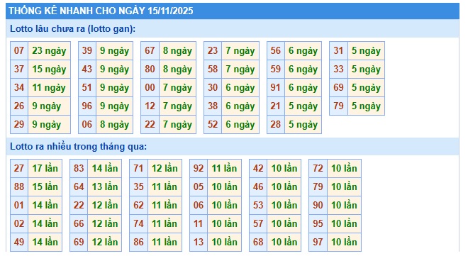Soi cầu XSMB Win2888 15-11-2025 Dự đoán Cầu Lô Miền Bắc thứ 7
