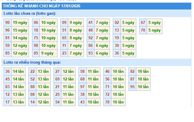 Soi cầu XSMB Win2888 17-01-2026 Dự đoán Cầu Đề Miền Bắc thứ 7