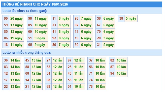 Soi cầu XSMB 18-01-2026 Win2888 Chốt số xổ số miền bắc chủ nhật
