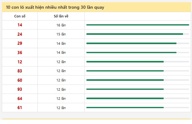 Soi cầu XSMB 17-12-2025 Win2888 Chốt số Dàn Đề Miền Bắc thứ 4