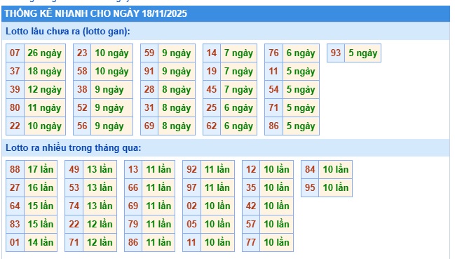 Soi cầu XSMB 18-11-2025 Win2888 Dự đoán xổ số miền bắc VIP thứ 3