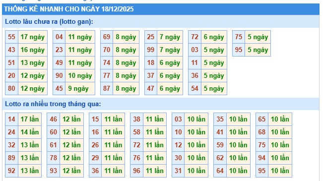 Soi cầu XSMB Win2888 18-12-2025 Chốt số Lô Miền Bắc VIP thứ 5