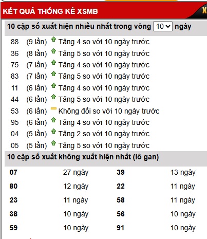 Soi cầu XSMB Win2888 19-11-2025 Dự đoán cầu lô miền bắc thứ 4