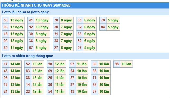 Soi cầu XSMB 20-01-2026 Win2888 Dự đoán xổ số miền bắc VIP thứ 3