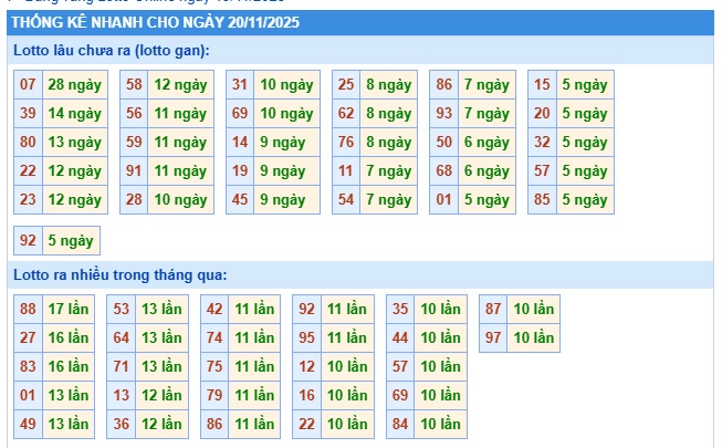 Soi cầu XSMB Win2888 20-11-2025 Chốt số Lô Miền Bắc VIP thứ 5