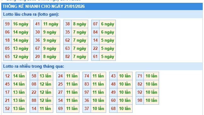 Soi cầu XSMB Win2888 21-01-2026 Dự đoán cầu lô miền bắc thứ 4