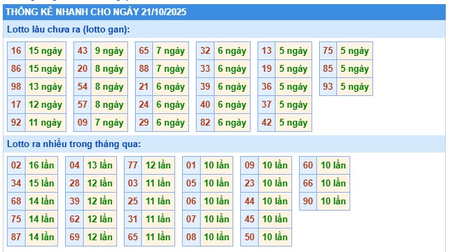 Soi cầu XSMB 21-10-2025 Win2888 Dự đoán xổ số miền bắc VIP thứ 3
