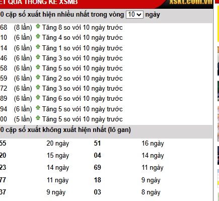 Soi cầu XSMB Win2888 21-12-2025 Dự đoán cầu lô miền bắc chủ nhật