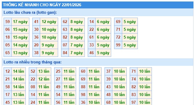 Soi cầu XSMB Win2888 22-01-2026 Chốt số kết quả Miền Bắc thứ 5