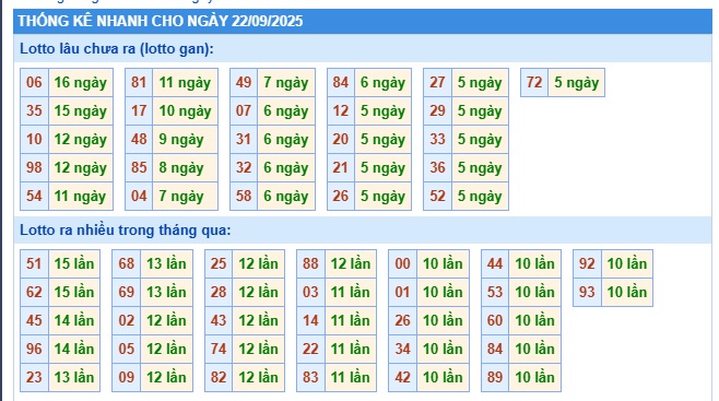Soi cầu XSMB Win2888 22-09-2025 Dự đoán Cầu Đề Miền Bắc thứ 2 